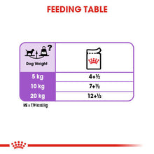 Load image into Gallery viewer, ROYAL CANIN® Sterilised Care Wet Pouches Adult Dog Food