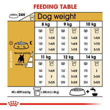 Load image into Gallery viewer, ROYAL CANIN® French Bulldog Adult Dry Dog Food