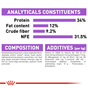 ROYAL CANIN® Appetite Control Sterilised