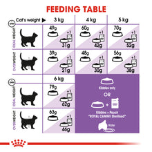 Load image into Gallery viewer, ROYAL CANIN® Appetite Control Sterilised