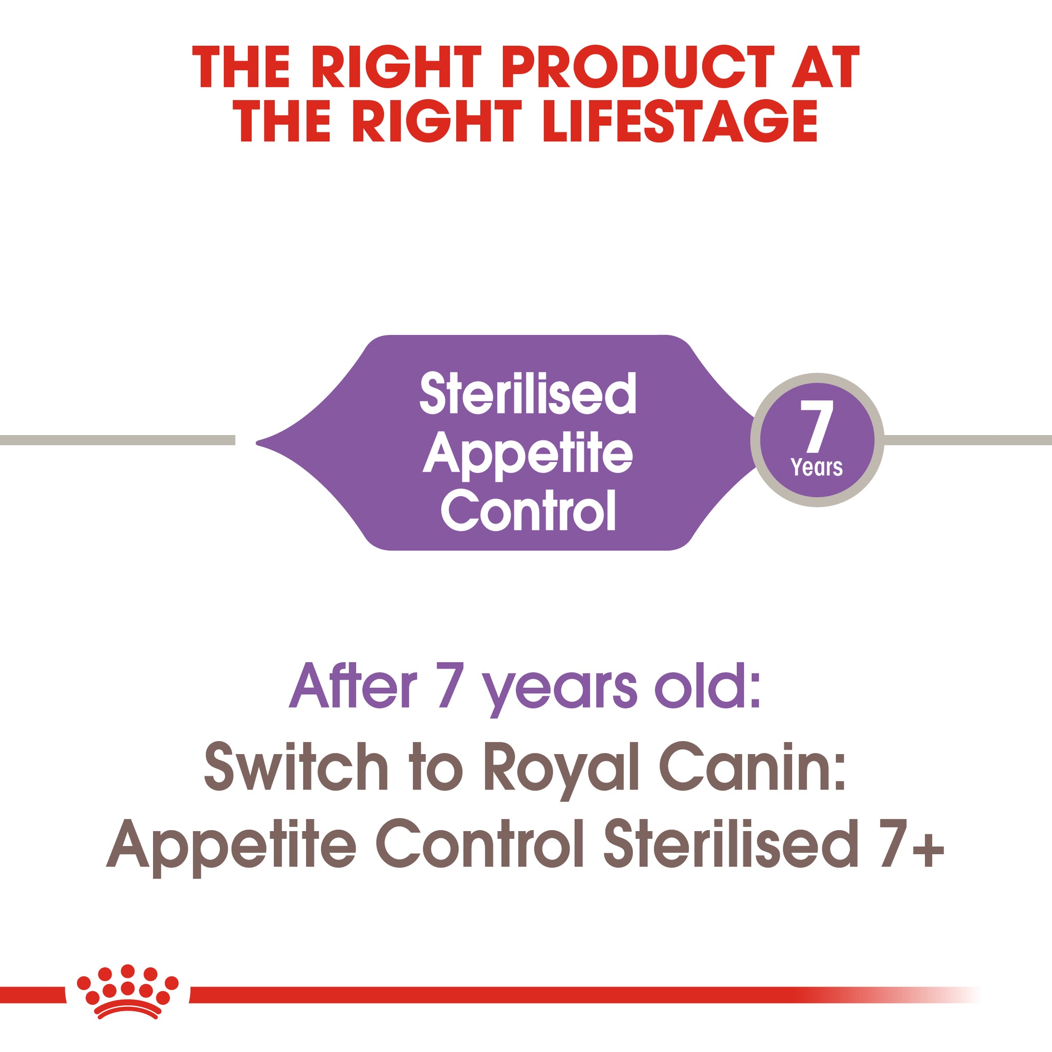 Royal canin feline sterilised appetite outlet control