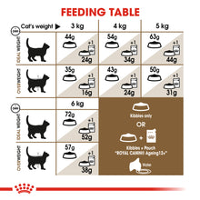 Load image into Gallery viewer, ROYAL CANIN® Ageing Sterilised 12+ Senior Dry Cat Food