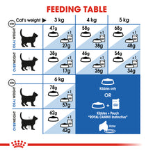 Load image into Gallery viewer, Royal Canin Indoor Appetite Control