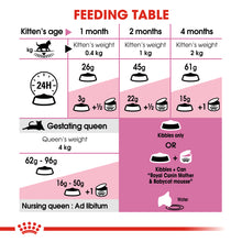 Load image into Gallery viewer, ROYAL CANIN® Mother &amp; Babycat Adult &amp; Kitten Dry Food