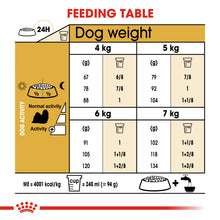 Load image into Gallery viewer, ROYAL CANIN® Shih Tzu Adult Dry Dog Food