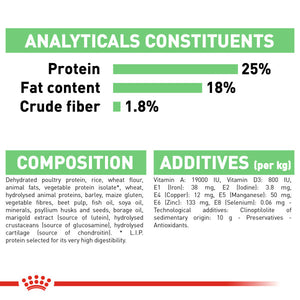 ROYAL CANIN® Medium Digestive Care Adult Dry Dog Food