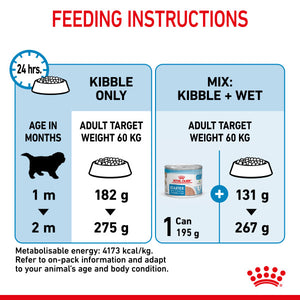 ROYAL CANIN® Giant Starter Mother & Babydog Adult and Puppy Dry Food